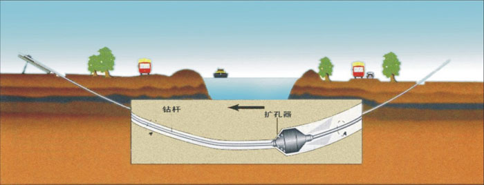 湖北柔性自锁非开挖